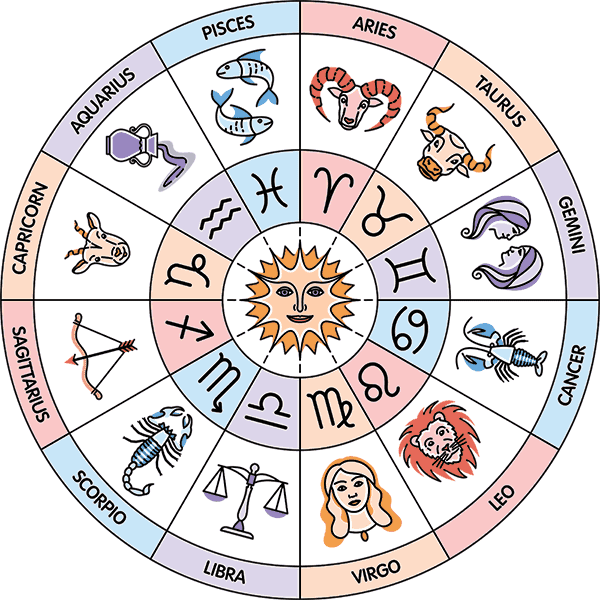 Divorce Problem Solution By Astrology