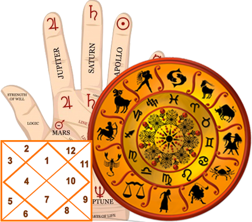 Famous Astrologer in surat