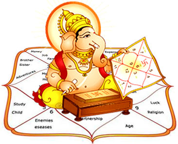 Janam Kundali Predictions